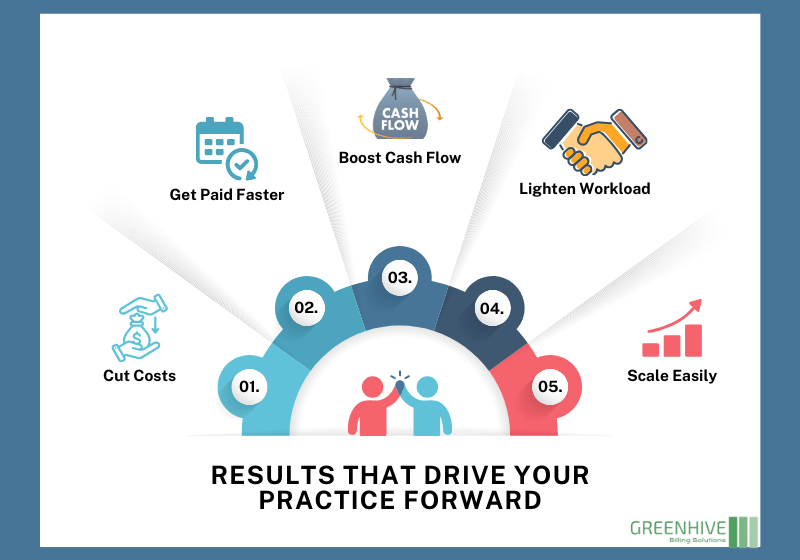 Boost small practice cash flow with streamlined medical billing